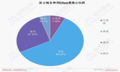 biao-ti深度解析Avalanche：下一代区块链技术及其潜