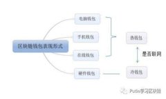 深入了解加密货币令牌：投资者必读的指南