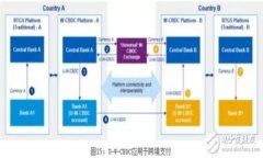 XTZ加密货币价格分析与未来趋势预测