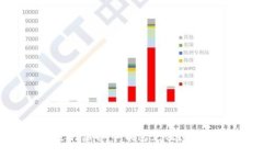 如何安全高效地进行虚拟币钱包充值？完整指南