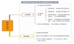 如何通过POS机轻松支付加密货币：全面解析与实