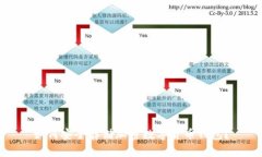 如何安全存储加密数字货币钱包？