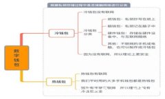 加密货币：数字时代的新兴财富，成就与未来展