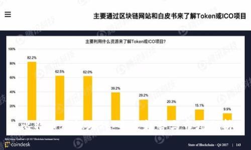 比特币虚拟游戏：未来趋势与市场分析