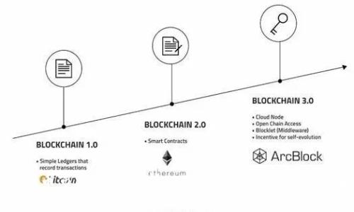 虚拟币市场开盘分析：2023年最新趋势与策略