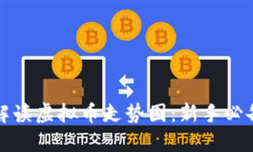 如何解读虚拟币走势图：新手必备指南