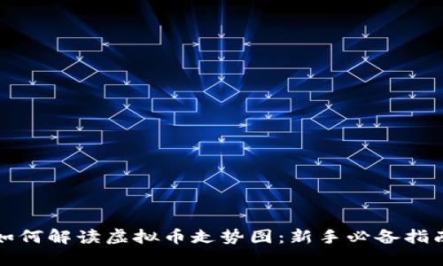 如何解读虚拟币走势图：新手必备指南