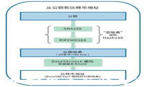 
2023年热门加密货币行情走势分析与展望