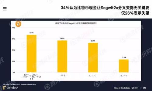 当前最贵虚拟币及其投资价值分析