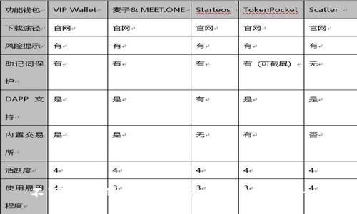不可出售的虚拟币：你需要知道的一切