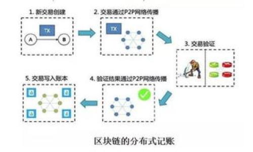 

虚拟币模拟计算：掌握投资技巧的实用工具