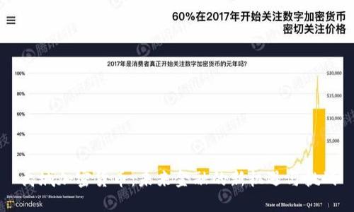 禹城加密货币：未来金融的新机遇与挑战