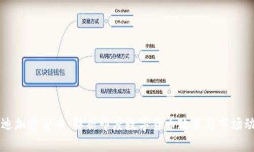 莫迪加密货币：解析印度数字货币政策与市场动态
