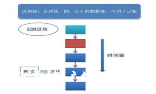 虚拟币App泄露：用户数据安全与防护攻略