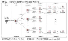 体育币虚拟币：如何在数字时代掘金体育行业