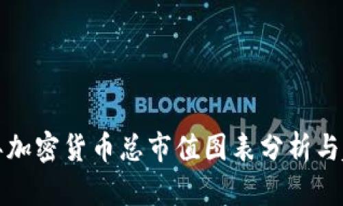 2023年加密货币总市值图表分析与趋势展望