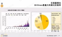 2023年最出名的虚拟币交易平台，全面解析及优缺