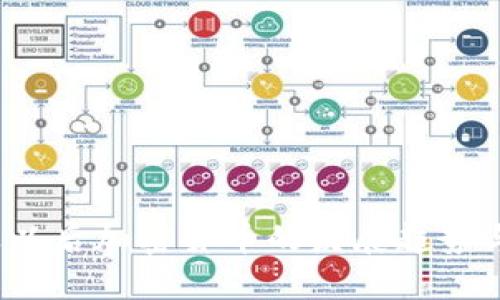 2024年及以后加密货币的发展趋势与未来预言