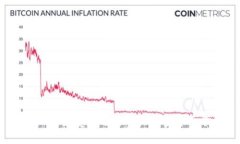 2023年最受欢迎的几大加密货币分析