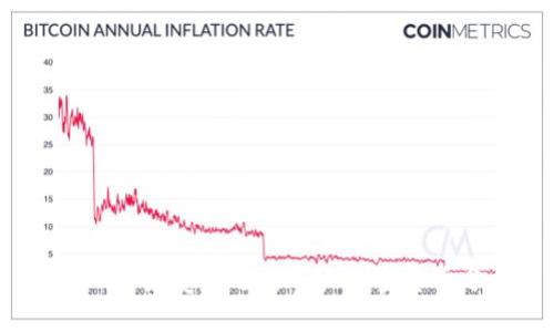 2023年最受欢迎的几大加密货币分析