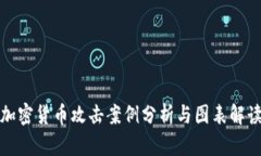 加密货币攻击案例分析与图表解读