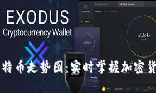 手机虚拟比特币走势图：实时掌握加密货币市场动态