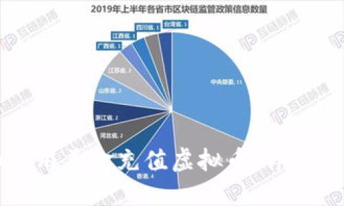 如何用美金充值虚拟币：详尽指南