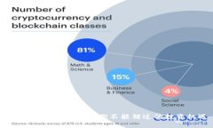 思考和关键词流行虚拟币大揭秘：你不能错过的