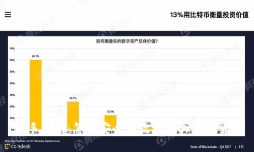 新手指南：怎样安全高效地购买加密货币