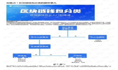 对于加密货币价格的研究与监测

加密货币价格波动与趋势分析：如何把握投资机会