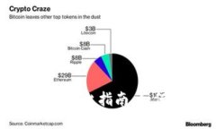 最全面的加密货币交易平台指南：如何选择适合