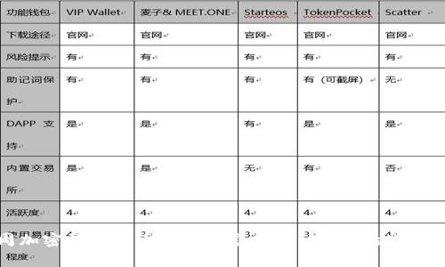 本周加密数字货币市场动态分析：趋势、挑战与机会