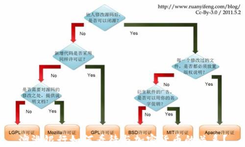 
澳洲银行如何看待与加密货币的关系？