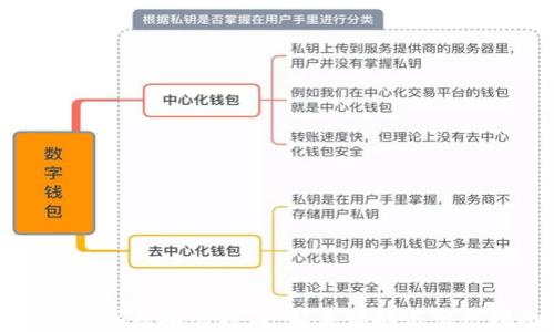
如何购买虚拟比特币：新手详解与实用指南