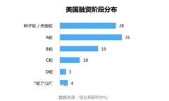 政府整治虚拟币：政策解读与市场影响