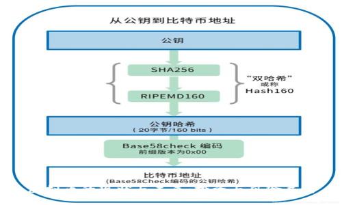 虚拟币的现状与未来：投资与风险并存