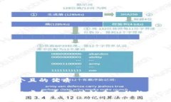 思考一个且的优质探秘北极虚拟币：区块链未来