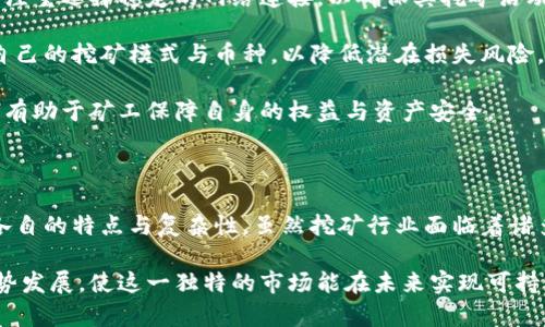   国内虚拟币挖矿现状与未来发展趋势分析 / 

 guanjianci 虚拟币挖矿, 比特币, 区块链技术, 监管政策 /guanjianci 

### 内容主体大纲

1. 引言
   - 介绍虚拟货币及挖矿的基本概念
   - 简述国内虚拟币挖矿的现状

2. 国内虚拟币挖矿的历史概述
   - 中国虚拟币挖矿的起步阶段
   - 发展迅速的原因分析
   - 重要的虚拟货币及其挖矿

3. 国内虚拟币挖矿的技术基础
   - 区块链技术的基本原理
   - 挖矿的基本过程与关键技术
   - 硬件与软件要求

4. 国内虚拟币挖矿的市场现状
   - 主要挖矿币种及其市场表现
   - 国内主流矿池分析
   - 主要参与者与经济模式

5. 国内挖矿的法律与政策环境
   - 政府对虚拟币挖矿的监管政策
   - 挖矿的合规性分析
   - 未来可能面对的监管变化

6. 国内虚拟币挖矿的挑战
   - 硬件设备的成本
   - 电力成本与生态影响
   - 安全性与风险管理

7. 国内虚拟币挖矿的未来发展趋势
   - 挖矿技术的创新
   - 行业整合与市场竞争
   - 对区块链生态的影响

8. 结论
   - 对国内虚拟币挖矿的总结
   - 对未来发展的展望

### 问题及详细介绍

#### 问题1：什么是虚拟币挖矿？

什么是虚拟币挖矿？

虚拟币挖矿是指通过计算机硬件解决复杂的数学问题，从而验证和记录区块链上的交易过程的一种过程。简单来说，挖矿的核心目的是为了获取新生成的虚拟货币，并为区块链网络提供安全保障。

在虚拟币挖矿中，矿工通过竞争解决这些数学问题，以获得挖矿奖励。以比特币为例，成功挖出的矿工会获得一定数量的比特币作为奖励。这是比特币系统中新的比特币被创造的方式，同时也是维持其网络安全的途径。

虚拟币挖矿需要强大的计算能力，通常需要专门的硬件设备，如ASIC芯片，这些设备专为挖矿设计，性能强于普通个人计算机。此外，挖矿还涉及到大量的电力消耗，这也是其受到争议的原因之一。

随着市场的增长，挖矿的难度也在逐渐加大，这意味着挖矿的竞争愈发激烈。为了保证挖矿的收益，矿工们往往会加入矿池，通过集体挖矿来提高成功率，从而更有效地分配挖矿收益。

总体来说，虚拟币挖矿是一个复杂的过程，它涵盖了计算机科学、经济学和区块链技术等多个领域的知识。矿工们在这个过程中不仅仅是获取虚拟货币，更是为整个网络安全和健康运营作出了重要贡献。

#### 问题2：国内虚拟币挖矿的法律与政策环境如何？

国内虚拟币挖矿的法律与政策环境如何？

国内对虚拟币挖矿的态度近年来经历了多个阶段的变化。政府监管政策从最初的冷漠、到后来的发展支持，再到如今的严格监管，这一过程反映了市场变化与技术发展的复杂性。

2017年，中国政府首次对虚拟币进行监管，宣布禁止ICO（首次代币发行）及相关的虚拟币交易活动。此后，进入2018年，许多虚拟币交易平台被陆续关闭，市场环境遭到重大影响。

随后的几年中，虽然国家对虚拟货币本身的态度依旧谨慎，但在区块链技术的开发与应用方面，仍然存在积极的支持态度。这种支撑主要体现在推动区块链应用落地和技术研发，而非直接支持虚拟币挖矿行为。

2021年，国家再次出台政策，加大对虚拟币挖矿的监管，其中明确指出禁止新建、扩建虚拟币矿场，并要求对现有矿场进行整顿。这一政策的出台，使得不少仍在运行的矿场面临关闭的风险。

这种政策背景下，国内虚拟币挖矿行业的参与者必须关注政策变化，适应新的法律环境，以合法的方式运营。尽管法律环境严格，但一些行业玩家仍在寻找合法合规的挖矿机会与发展方向，特别是在绿色能源等新的技术方向上。

未来，随着国家对虚拟币挖矿监管的愈加严格，市场将可能向更合规、更环保、更注重技术创新的发展方向转变。行业参与者需时刻保持警惕，了解国家政策动态，以确保自身在合规的框架内正常运作。

#### 问题3：国内虚拟币挖矿的市场现状如何？

国内虚拟币挖矿的市场现状如何？

国内虚拟币挖矿的市场现状可以说是波动频繁、充满挑战。在ITO政策带来的市场萎缩之后，矿工们面临诸多不确定因素，市场参与者或选择退出，或努力寻求新的机会。

尽管面临政策限制，国内依然有不少矿工在坚守这个领域，特别是比特币的挖矿依旧具有吸引力。由于比特币的市值巨大，其挖矿拥有较高的潜在收益，这也是许多矿工依然存在的重要原因。

目前，国内主要的挖矿币种包括比特币、以太坊及一些小型加密货币。比特币无疑是其中的佼佼者，其网络算力和市场关注度都远高于其他虚拟币。此外，随着以太坊2.0的逐步上线，以太坊的挖矿收益也开始受到市场关注。

在矿池方面，许多国内外知名矿池如Antpool、F2Pool等占据了市场的主要份额。这些矿池以其稳定的矿池奖励和良好的社区支持，吸引了众多矿工加入。

经济模式方面，矿工们通常会选择加入池子，通过集体挖矿来提高挖矿的成功率，并共享长周期内的挖矿收益。然而，由于市场收益的不稳定性，许多矿工的风险意识也逐渐增强，开始探索多元化的投资及挖矿策略。

综上所述，国内虚拟币挖矿市场虽然受到监管政策严控，但仍旧吸引了大量参与者，市场需求依然存在。然而，矿工们必须关注政策风险，以寻找适合自身的挖矿策略，确保收益的稳定性与合法性。

#### 问题4：挖矿的成本与收益分析

挖矿的成本与收益分析

挖矿的成本与收益分析是虚拟币挖矿的一个关键因素，许多矿工在进入这个领域前，都会对其成本进行详细计算，以确定能否获得可行的收益。

首先，挖矿的核心成本主要集中在硬件投资、电力消耗和维护费用三个方面。硬件投资包括矿机（如ASIC设备）、主机、散热设备等的购入。在当前的市场环境下，一台高性能的矿机价格通常从几千到几万不等，针对不同币种，其性能与性价比也有所不同。

电力消耗是挖矿过程中另一大成本支出。由于挖矿是一项耗能极大的活动，其电力消耗直接决定了矿工的盈利能力。在国内，由于电费因地区及供应商而异，部分地区的电价可能较贵，导致整体挖矿成本上升。

此外，硬件的维护及运行成本，如设备老化、散热需求等，也是矿工们需要考虑的因素。为了确保硬件运行的稳定，矿工往往需要投入时间与人力进行监控与维护，这也是间接成本的一部分。

在收益方面，挖矿获得的主要是新产生的虚拟币，通过出售这些币种，矿工实现自己的经济收益。然而，由于虚拟币市场价格波动较大，收益的稳定性受到市场行情的影响。

综合来说，挖矿的成本与收益分析是相对复杂的，不同矿工由于自身条件、投入及市场行情等多种因素，其收益情况差异较大。因此，矿工需要全面评估自身情况，从而做出合理的决策。

#### 问题5：未来国内虚拟币挖矿的趋势是什么？

未来国内虚拟币挖矿的趋势是什么？

未来国内虚拟币挖矿的趋势会受到多个因素的综合影响，包括技术创新、政策走向、市场需求及环保意识等。

首先，技术的创新将是未来挖矿的重要推动力。随着算力技术的进步，新的挖矿设备将不断推出，以提供更高效的挖矿能力，不仅提升矿工的收益，也降低能耗，以应对日益严格的环境监管。

其次，政策环境也将继续影响虚拟币挖矿的走向。当前我国对虚拟币挖矿的监管趋于严格，未来可能会在合规与监管中寻求平衡，尤其是推动绿色能源挖矿等环保型项目将成为重要发展方向。

市场需求方面，随着区块链技术及数字资产的认知度提高，越来越多人员参与到虚拟币投资中，产生新的挖矿需求。我们可以预见，未来市场将更加成熟，矿工们会寻求不同币种的挖掘策略，进一步拓展市场空间。

环保意识也逐步影响着国家政策和市场行为，绿色挖矿将成为一个新的热点。运用太阳能等可再生能源进行挖矿将开始崭露头角，甚至可能带来相应的政策支持与鼓励。

总体来看，未来国内虚拟币挖矿将在高度竞争与严格监管的背景下，向着合规与绿色化的方向发展。只有适应时代变化的矿工，才能在这个快速变化的市场中立于不败之地。

#### 问题6：虚拟币挖矿的安全性问题

虚拟币挖矿的安全性问题

虚拟币挖矿的安全性问题是每位矿工不得不考虑的重要因素。挖矿不仅涉及到较大金额的投资，还可能面临计算机安全、资产变动及网络环境等多重风险。

首先，矿工面临的计算机安全风险，主要涉及到病毒、木马及黑客攻击。许多黑客利用矿机的计算能力进行挖矿，他们通过控制矿工的计算机，窃取矿工的资源与资产。为确保安全，矿工们需要定期更新其操作系统与软件，使用可信赖的防火墙与杀毒软件，以减少被攻击的风险。

其次，挖矿过程中，矿工的虚拟资产同样面临着安全隐患。由于虚拟币本质上是无形资产，缺乏物理保护，任何不当操作或被盗事件都可能导致财富的损失。因此，矿工们应该选择安全的数字钱包，通过多重签名与冷存储等方式保护个人资产。

此外，网络环境的稳定性也直接影响挖矿的效率与产出，网络中断可能导致挖矿进程延迟或终止，造成损失。矿工应注重选择稳定的网络连接，以确保其挖矿活动不受到意外干扰。

最后，矿工需有清晰的风险意识，合理评估自己的风险承受能力。在挖矿前，进行充分的风险分析与规划，选择适合自己的挖矿模式与币种，以降低潜在损失风险。

综上所述，虚拟币挖矿的安全性问题是矿工在参与此项活动前，不可忽视的重要内容。加强风险管理与安全措施，将有助于矿工保障自身的权益与资产安全。

### 结论

综上所述，国内虚拟币挖矿行业在历史背景、技术基础、市场现状、法律政策、挑战及未来发展趋势等方面都表现出各自的特点与复杂性。虽然挖矿行业面临着诸多挑战，如政策监管、市场波动及安全风险，但行业依然吸引着大量参与者。

随着科技的进步与生态环保意识的增强，我们有理由相信，国内虚拟币挖矿行业将朝着更加合规、高效与绿色的趋势发展，使这一独特的市场能在未来实现可持续的增长与繁荣。