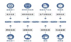 虚拟货币能否取代人民币？深入探讨未来金融的