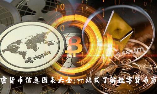 加密货币信息图表大全：一站式了解数字货币市场