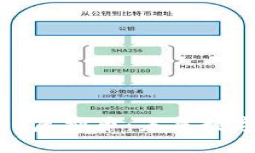 深入了解GMB虚拟币：未来数字货币的明珠