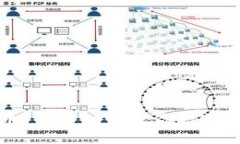 如何自己创建虚拟币：一步一步教你打造属于自