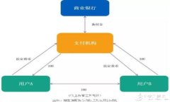 深入探索兆云虚拟币：投资潜力与使用场景分析