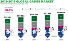 2023年投资虚拟币的最佳选择：一份全面指南