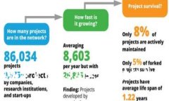 深入了解加密货币ELS及其在区块链技术中的作用