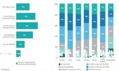 玩转虚拟币：如何选择和管理自己的数字钱包？