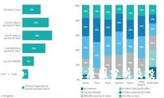 2023年加密货币下跌的深层原因分析及投资者应对