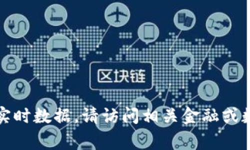 抱歉，我无法提供实时数据，包括加密货币的最新价格或每日数据。如果你需要查看加密货币的实时数据，请访问相关金融或数字货币交易平台。这些平台通常提供最新的市场动态、价格变化和其他与加密货币相关的信息。