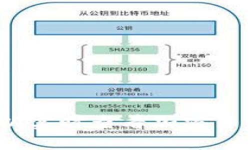 哪里可以实时查看加密货币行情？
