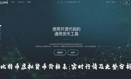 比特币虚拟货币价格表：实时行情及走势分析